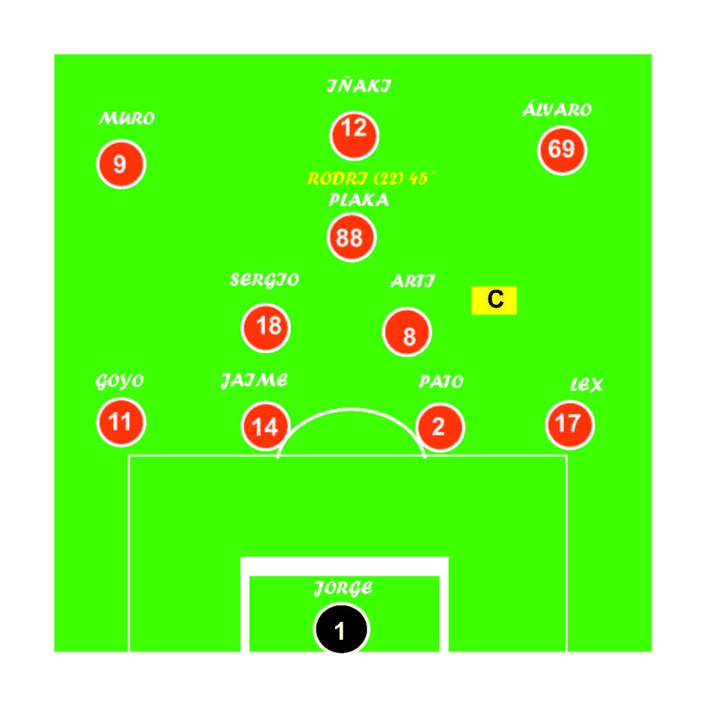 Alineacion trueno primera jornada.