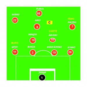 Alineacion del Trueno en la segunda jornada.