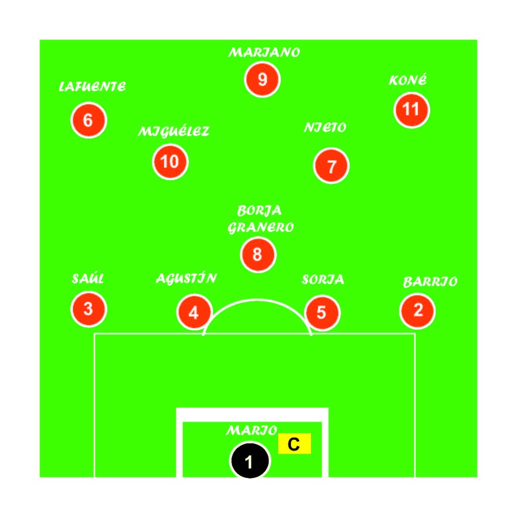 La alineación que FootballFantasy pondría para el domingo.