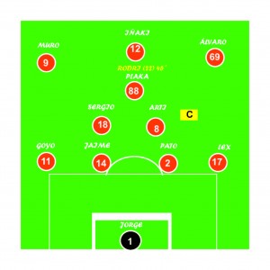 Alineacion trueno primera jornada.