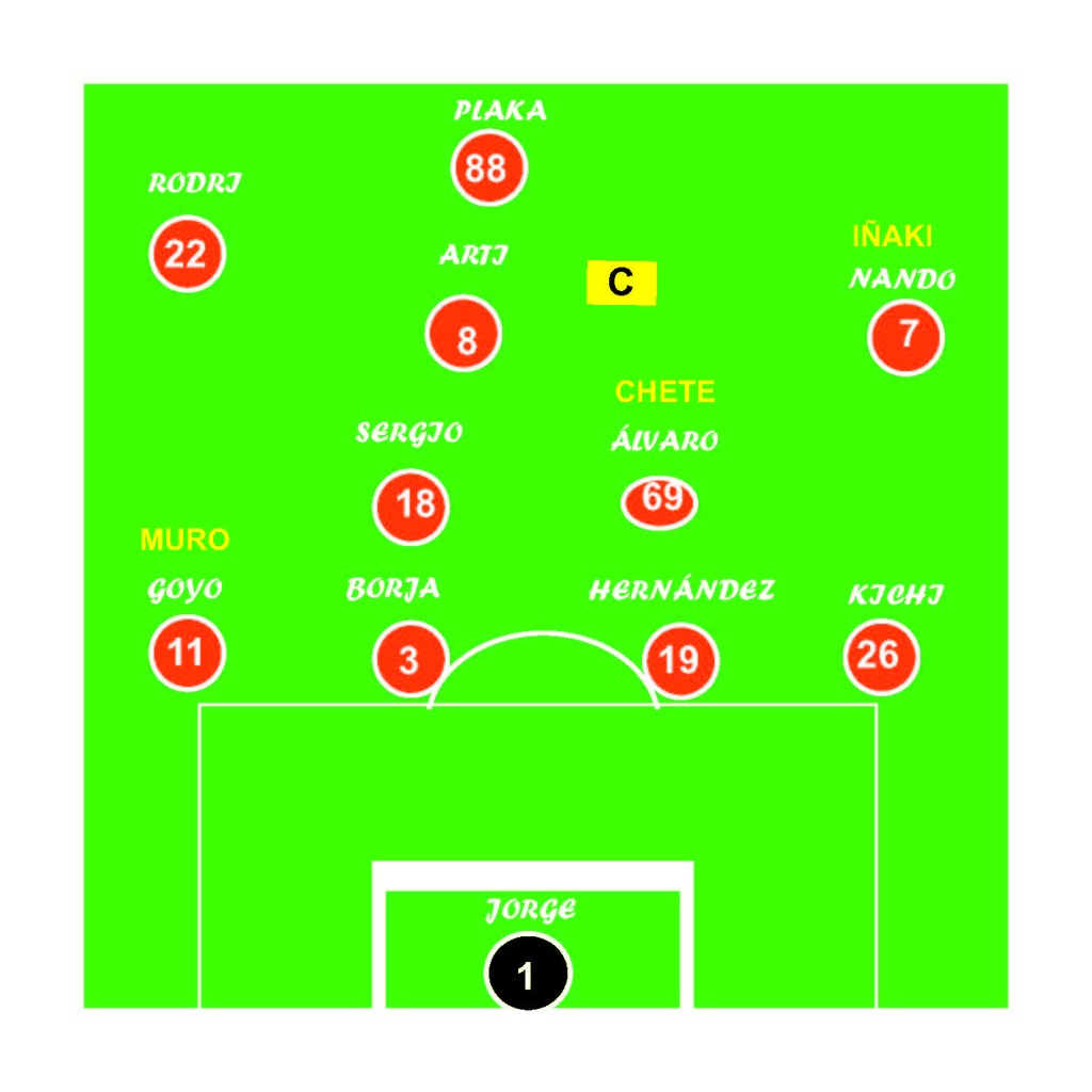 Alineacion del Trueno en la segunda jornada.