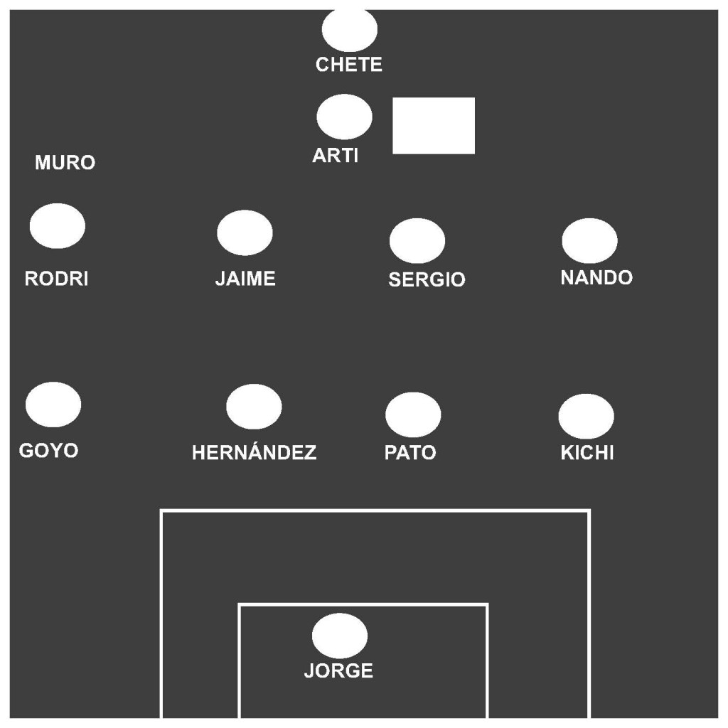 Alineación 3ª jornada del Trueno.