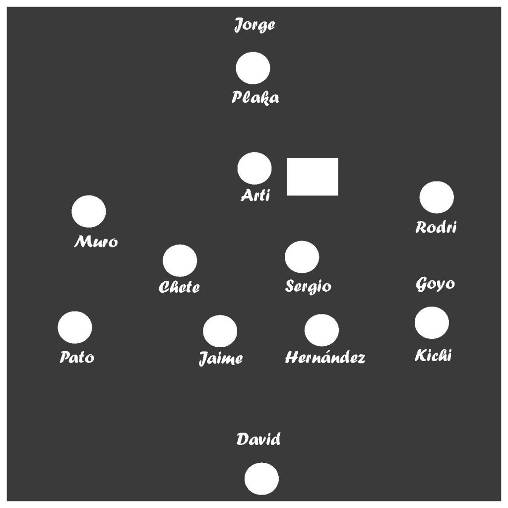 Alineación del Trueno Vs. Tejar